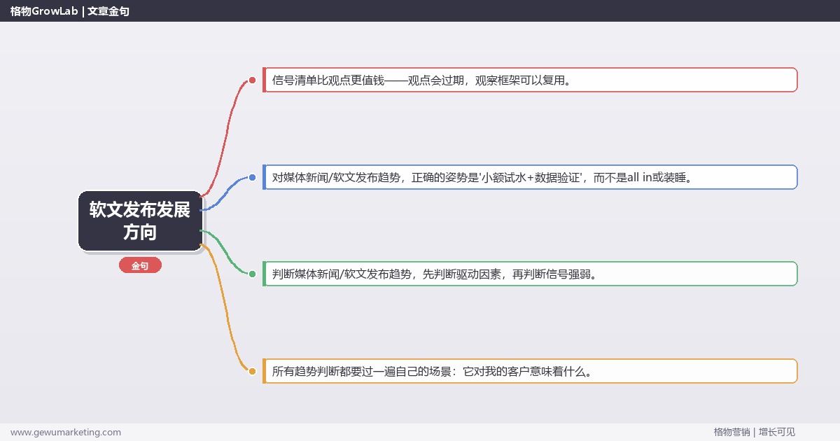 软文发布发展方向：趋势研判与应对策略（信号+场景+决策框架）