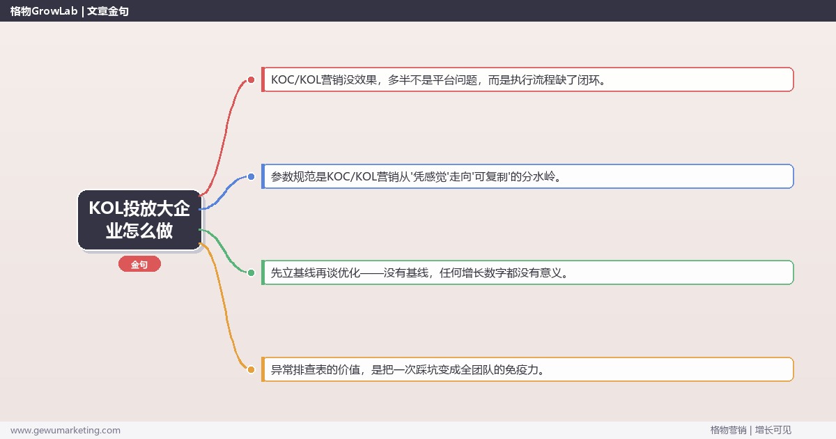 KOL投放大企业怎么做：从0到1的完整落地执行手册（步骤/参数/工具/排查）