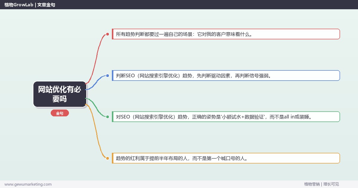 网站优化有必要吗：趋势研判与应对策略（信号+场景+决策框架）
