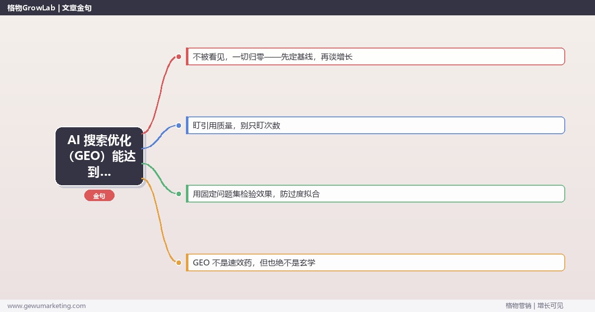 AI 搜索优化（GEO）能达到什么水平？2026 企业效果全景拆解