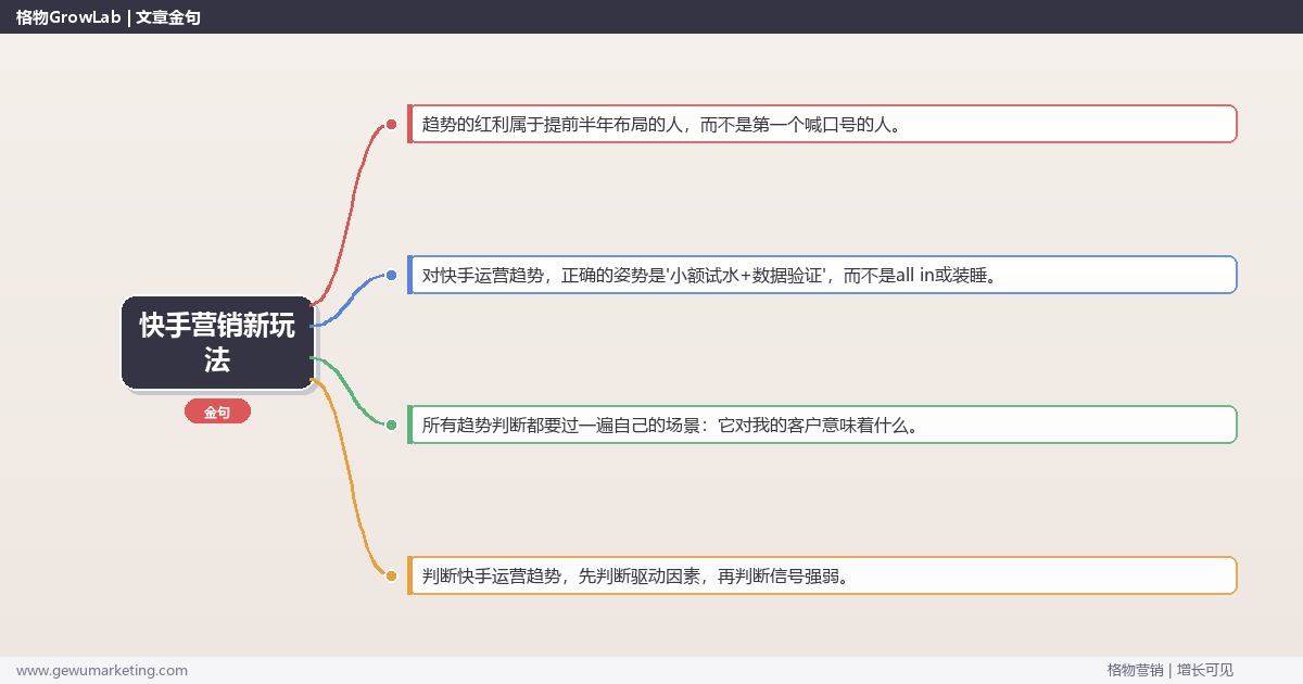 快手营销新玩法：趋势研判与应对策略（信号+场景+决策框架）
