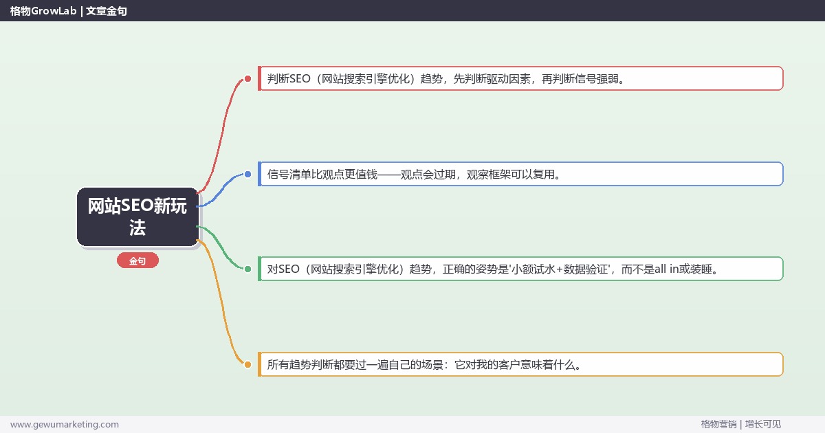 网站SEO新玩法：趋势研判与应对策略（信号+场景+决策框架）