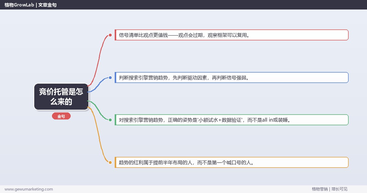 竞价托管是怎么来的：趋势研判与应对策略（信号+场景+决策框架）
