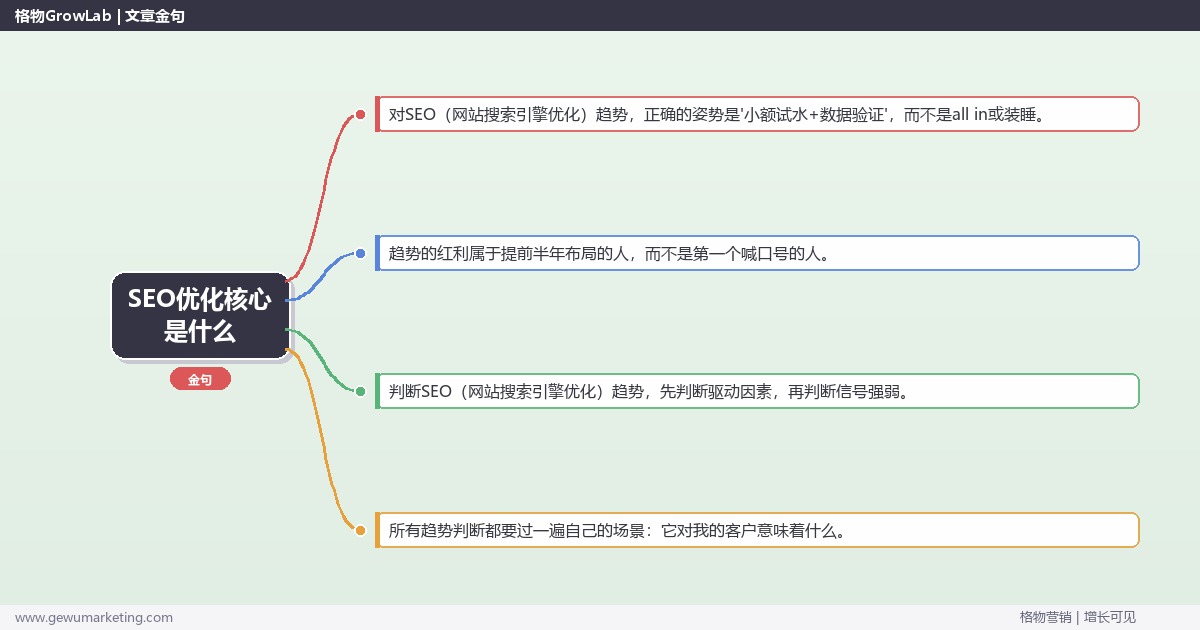 SEO优化核心是什么：趋势研判与应对策略（信号+场景+决策框架）