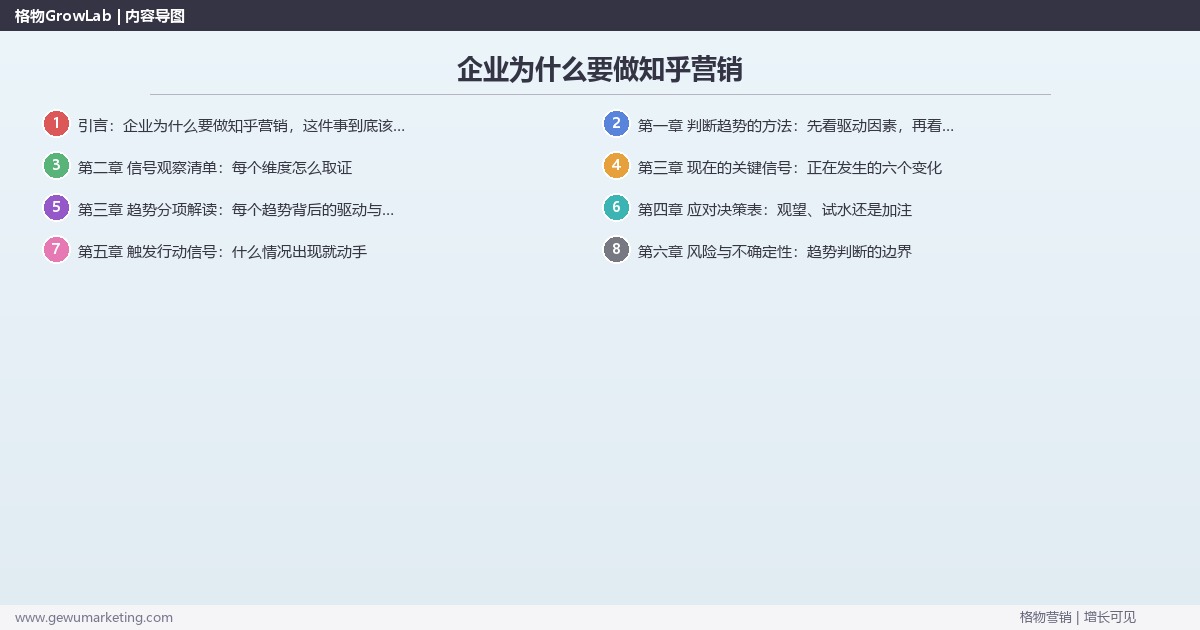 企业为什么要做知乎营销：趋势研判与应对策略（信号+场景+决策框架）
