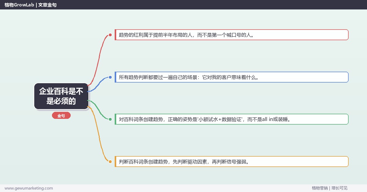 企业百科是不是必须的：趋势研判与应对策略（信号+场景+决策框架）