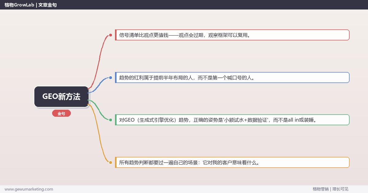 GEO新方法：趋势研判与应对策略（信号+场景+决策框架）