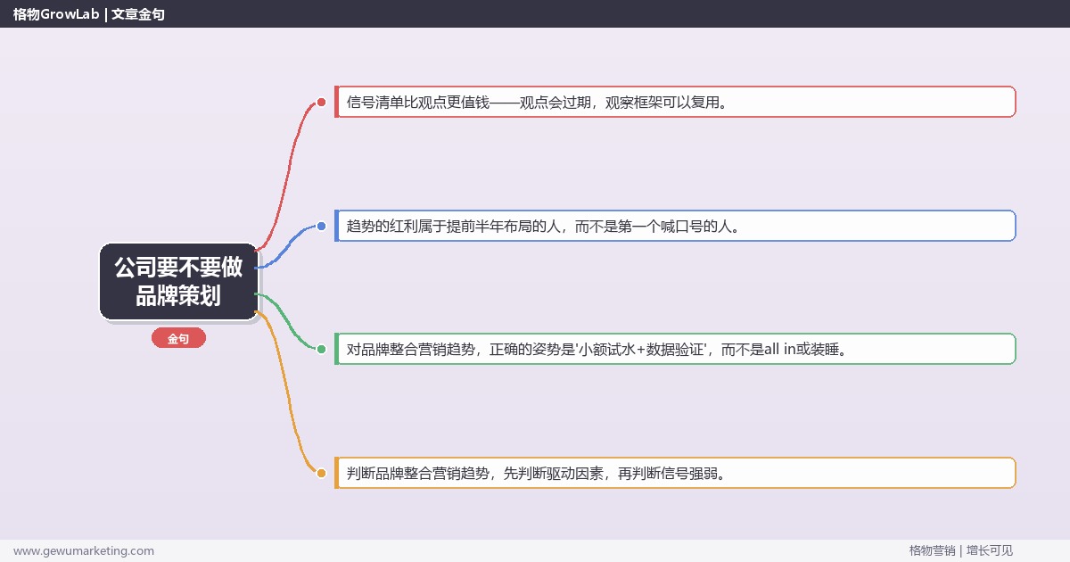 公司要不要做品牌策划：趋势研判与应对策略（信号+场景+决策框架）