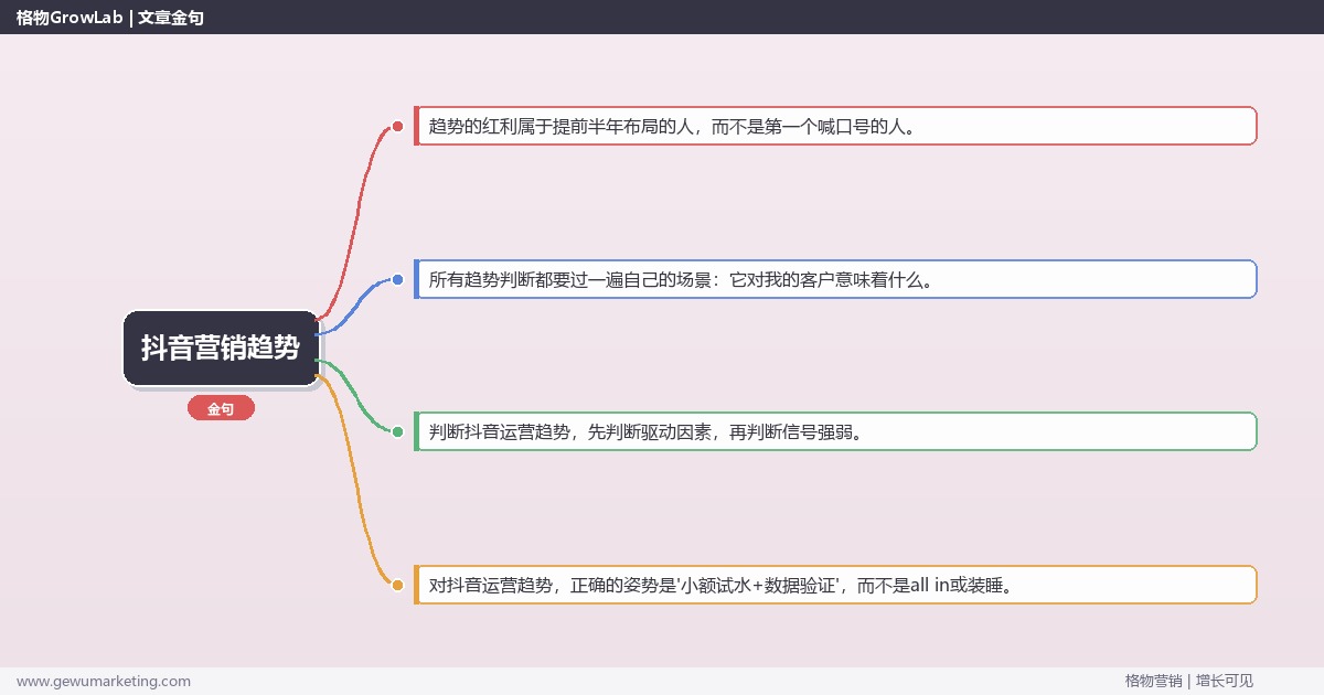 2026年抖音营销趋势：趋势研判与应对策略（信号+场景+决策框架）