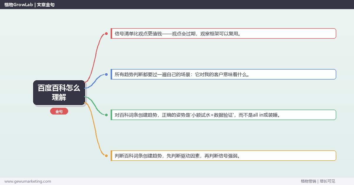 百度百科怎么理解：趋势研判与应对策略（信号+场景+决策框架）