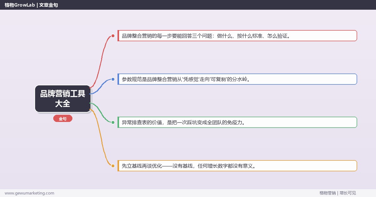 品牌营销工具大全：从0到1的完整落地执行手册（步骤/参数/工具/排查）