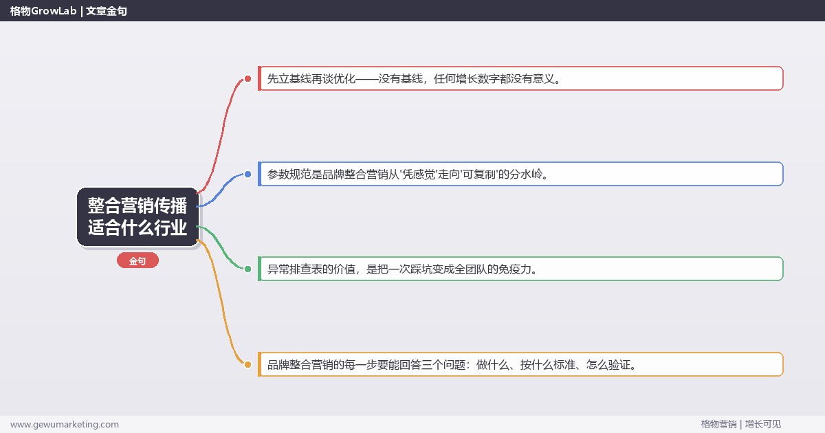 整合营销传播适合什么行业：从0到1的完整落地执行手册（步骤/参数/工具/排查）