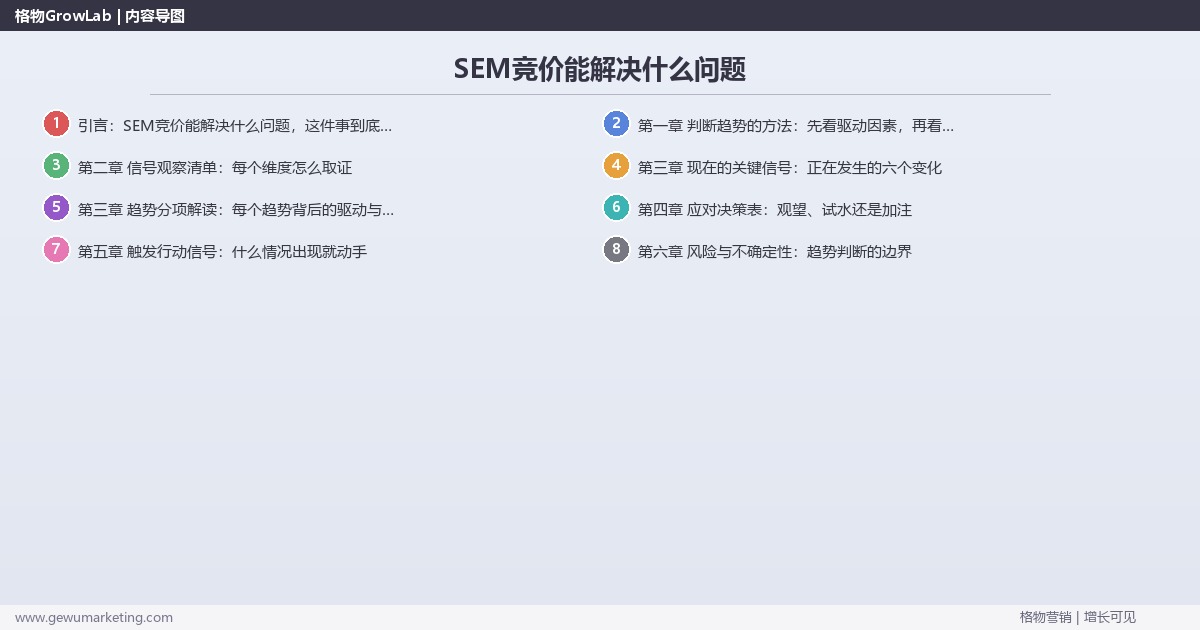 SEM竞价能解决什么问题：趋势研判与应对策略（信号+场景+决策框架）
