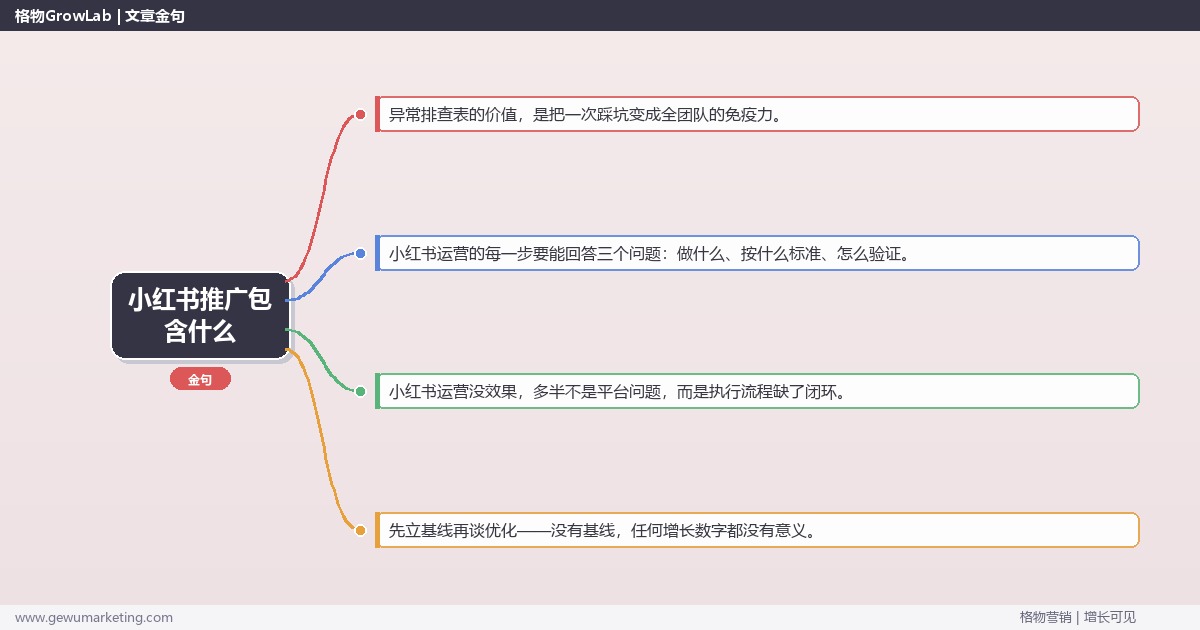 小红书推广包含什么：从0到1的完整落地执行手册（步骤/参数/工具/排查）