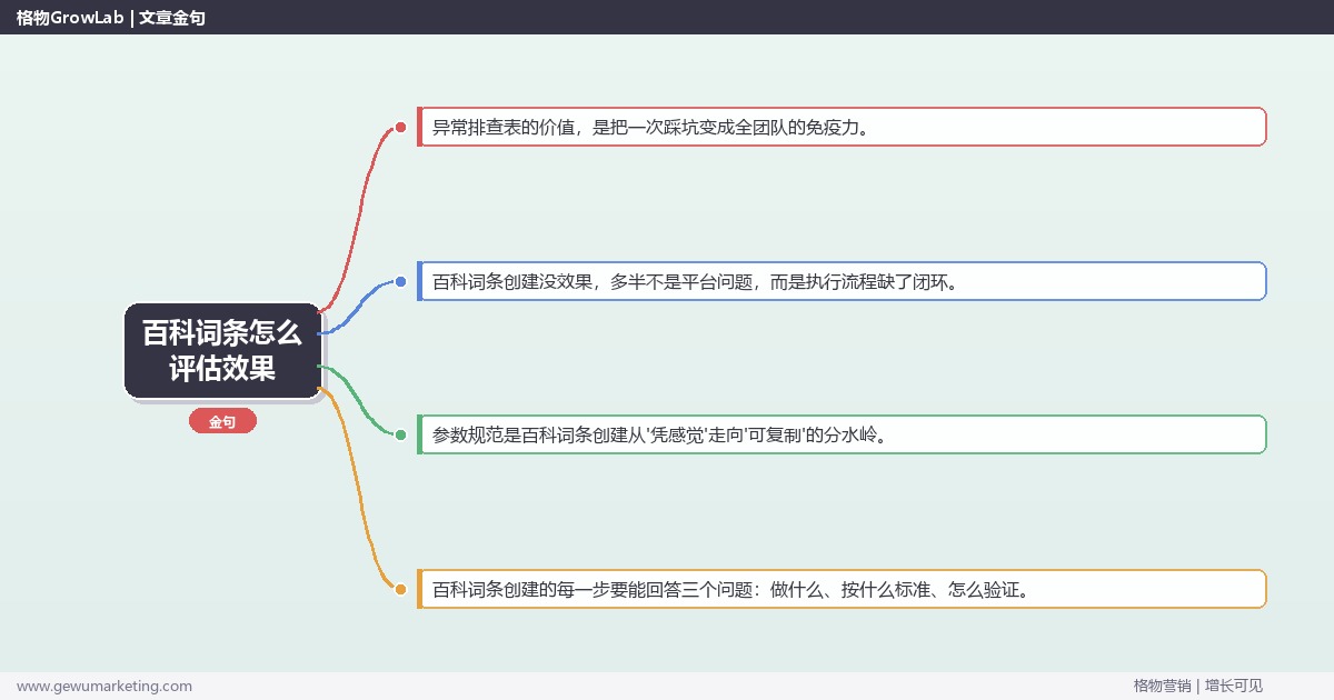 百科词条怎么评估效果：从0到1的完整落地执行手册（步骤/参数/工具/排查）