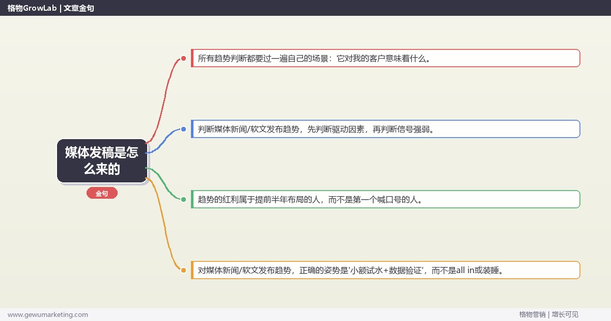 媒体发稿是怎么来的：趋势研判与应对策略（信号+场景+决策框架）