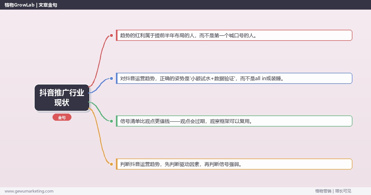 抖音推广行业现状：趋势研判与应对策略（信号+场景+决策框架）