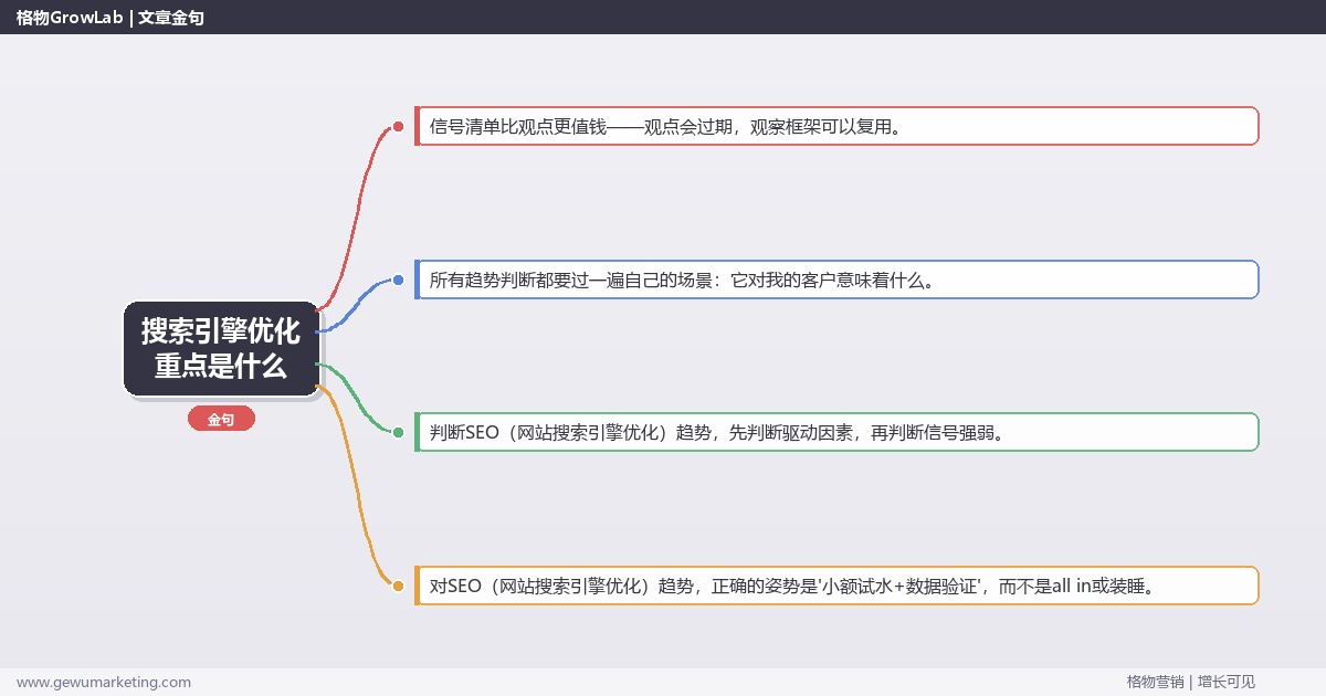 搜索引擎优化重点是什么：趋势研判与应对策略（信号+场景+决策框架）