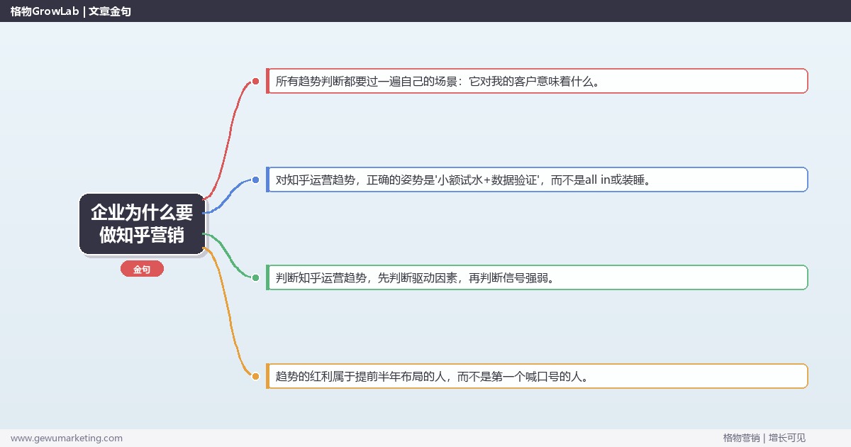 企业为什么要做知乎营销：趋势研判与应对策略（信号+场景+决策框架）