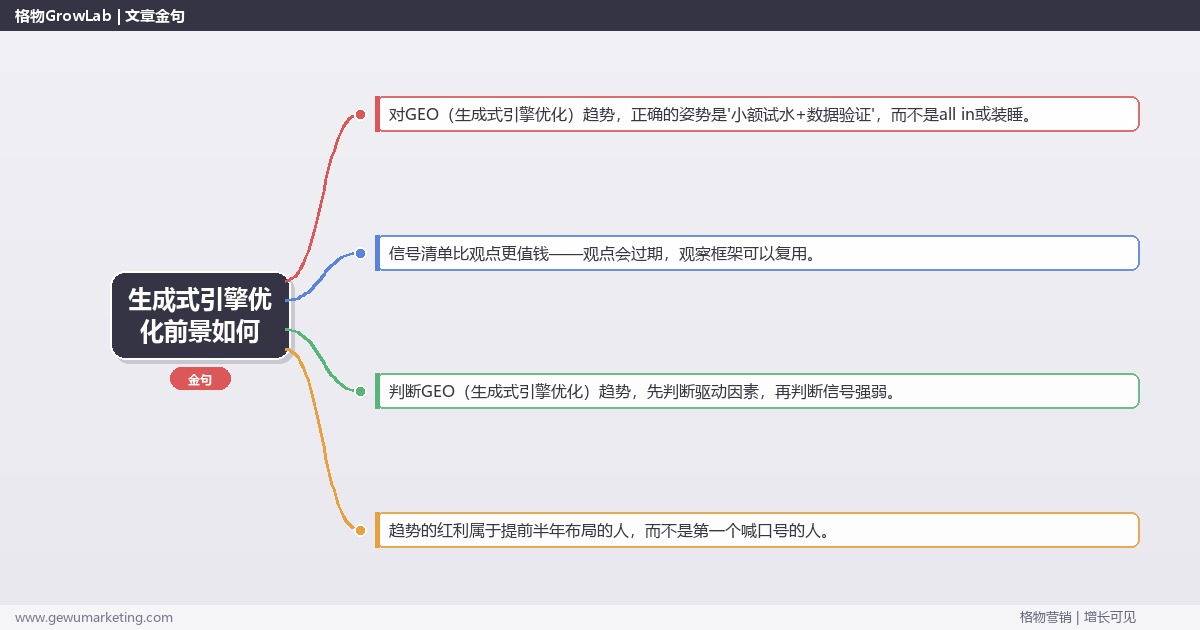 生成式引擎优化前景如何：趋势研判与应对策略（信号+场景+决策框架）