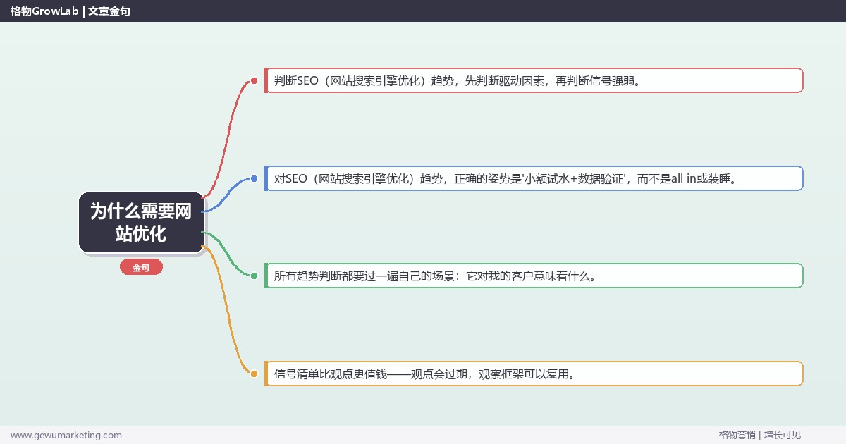 为什么需要网站优化：趋势研判与应对策略（信号+场景+决策框架）