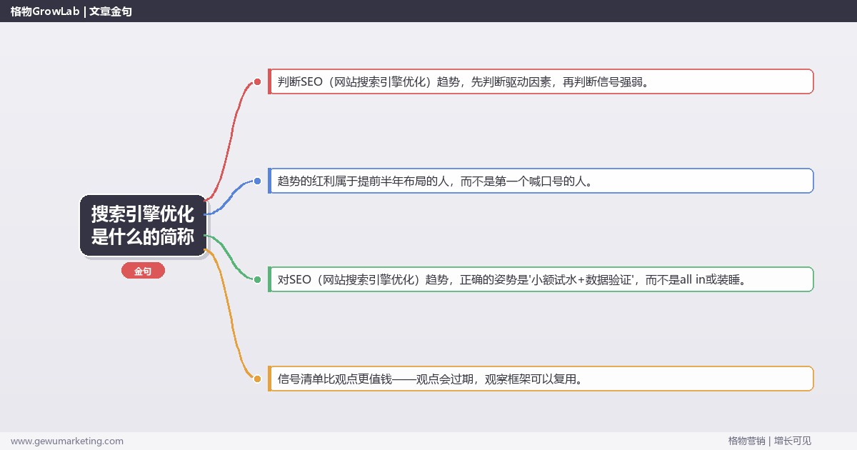 搜索引擎优化是什么的简称：趋势研判与应对策略（信号+场景+决策框架）