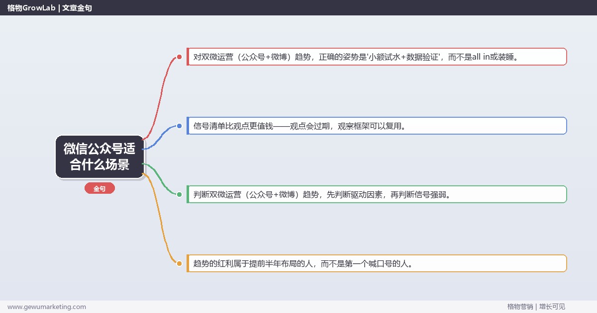 微信公众号适合什么场景：趋势研判与应对策略（信号+场景+决策框架）