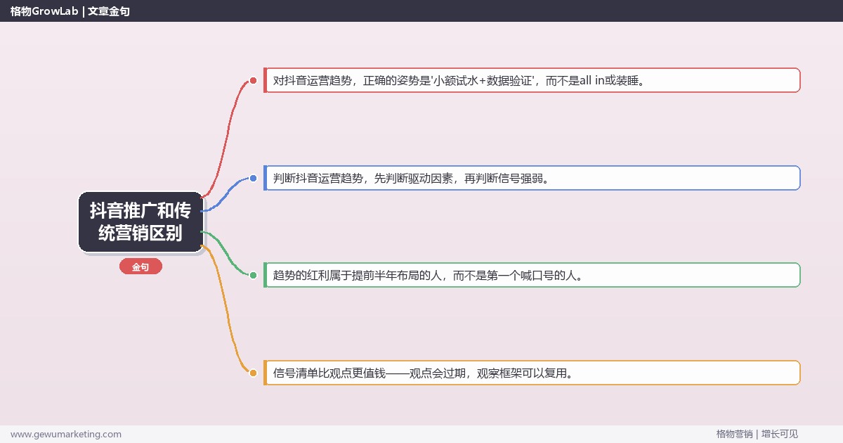 抖音推广和传统营销区别：趋势研判与应对策略（信号+场景+决策框架）