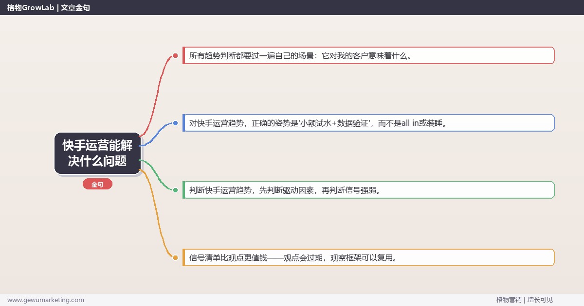 快手运营能解决什么问题：趋势研判与应对策略（信号+场景+决策框架）