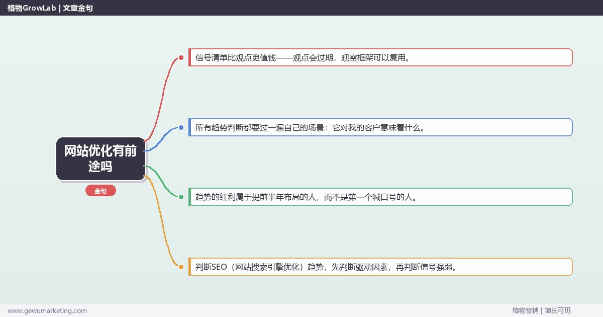 网站优化有前途吗：趋势研判与应对策略（信号+场景+决策框架）