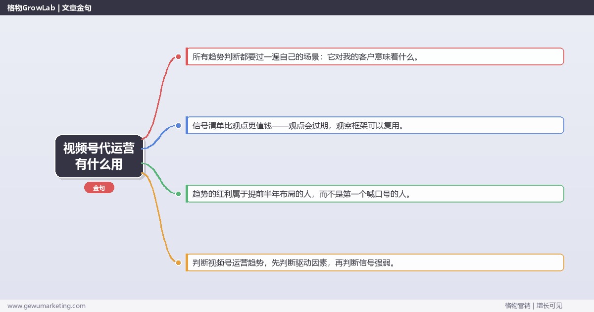 视频号代运营有什么用：趋势研判与应对策略（信号+场景+决策框架）