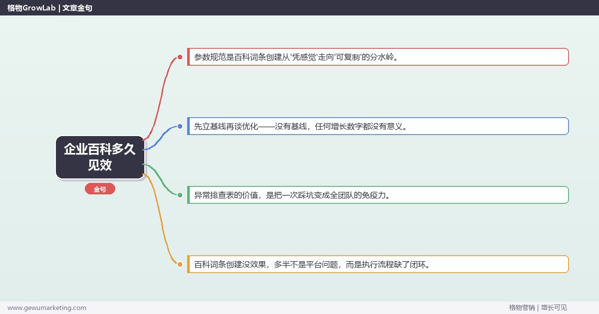 企业百科多久见效：从0到1的完整落地执行手册（步骤/参数/工具/排查）