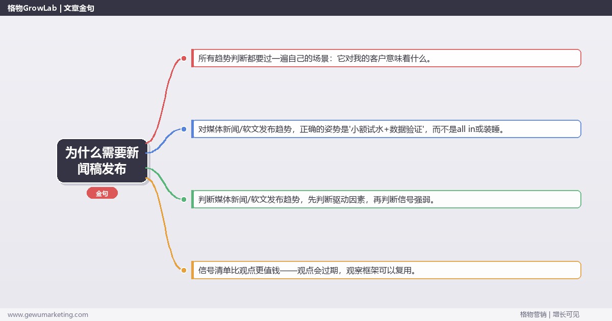 为什么需要新闻稿发布：趋势研判与应对策略（信号+场景+决策框架）