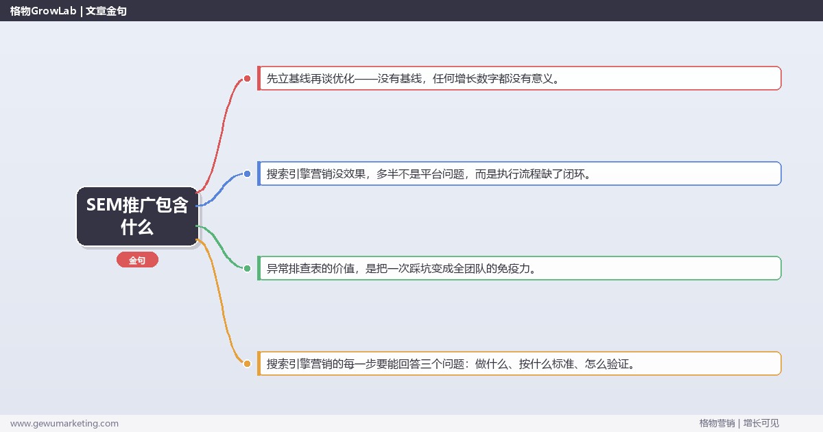 SEM推广包含什么：从0到1的完整落地执行手册（步骤/参数/工具/排查）