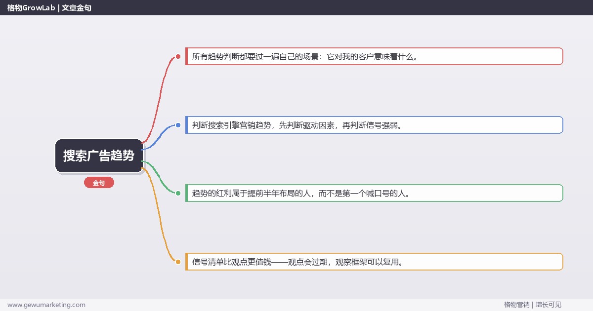 2026年搜索广告趋势：趋势研判与应对策略（信号+场景+决策框架）