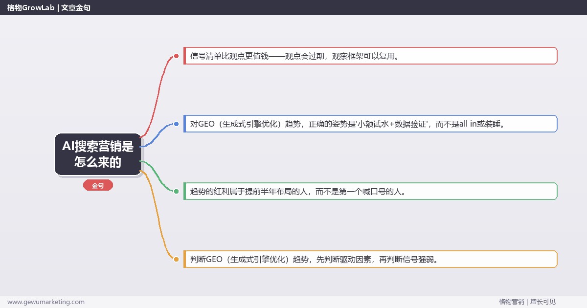 AI搜索营销是怎么来的：趋势研判与应对策略（信号+场景+决策框架）