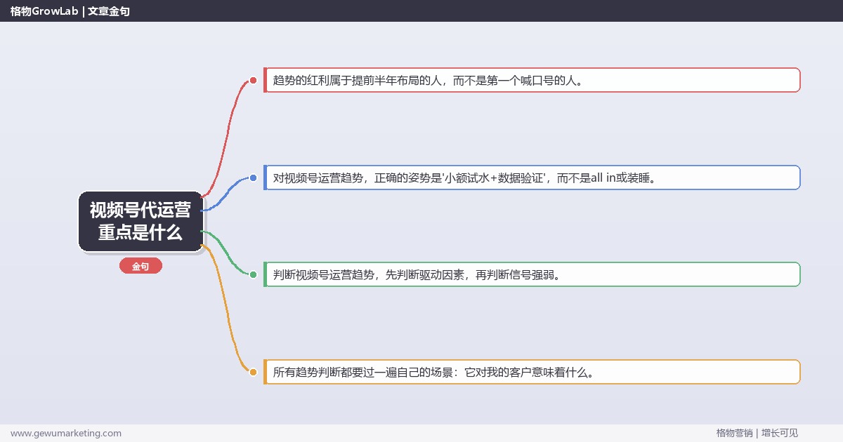 视频号代运营重点是什么：趋势研判与应对策略（信号+场景+决策框架）