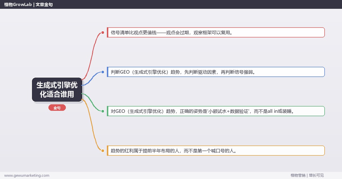 生成式引擎优化适合谁用：趋势研判与应对策略（信号+场景+决策框架）