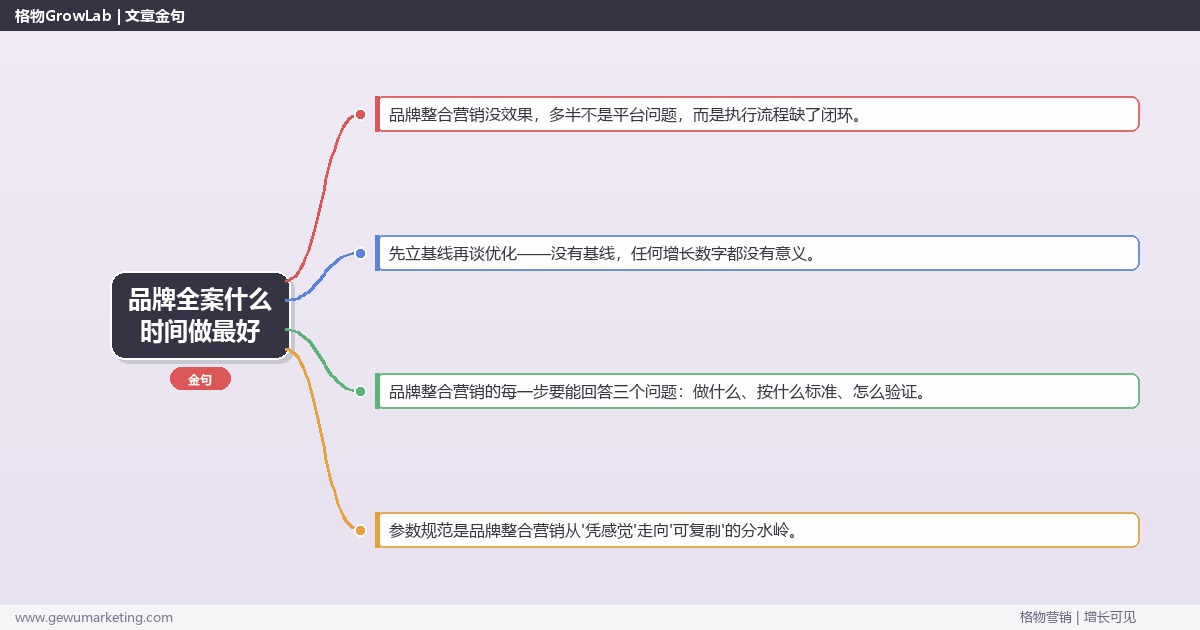 品牌全案什么时间做最好：从0到1的完整落地执行手册（步骤/参数/工具/排查）