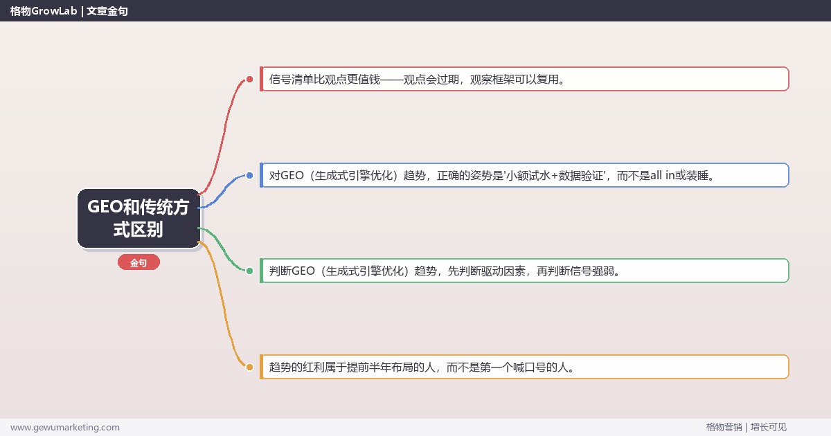 GEO和传统方式区别：趋势研判与应对策略（信号+场景+决策框架）