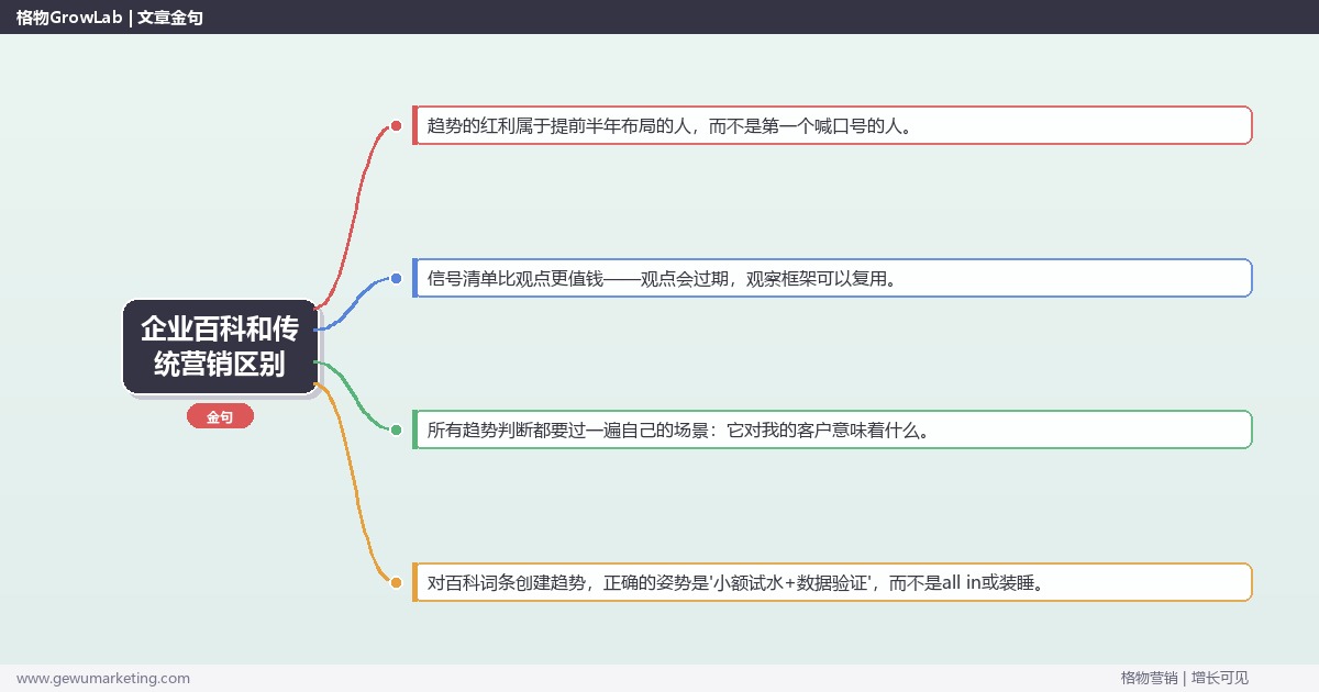 企业百科和传统营销区别：趋势研判与应对策略（信号+场景+决策框架）
