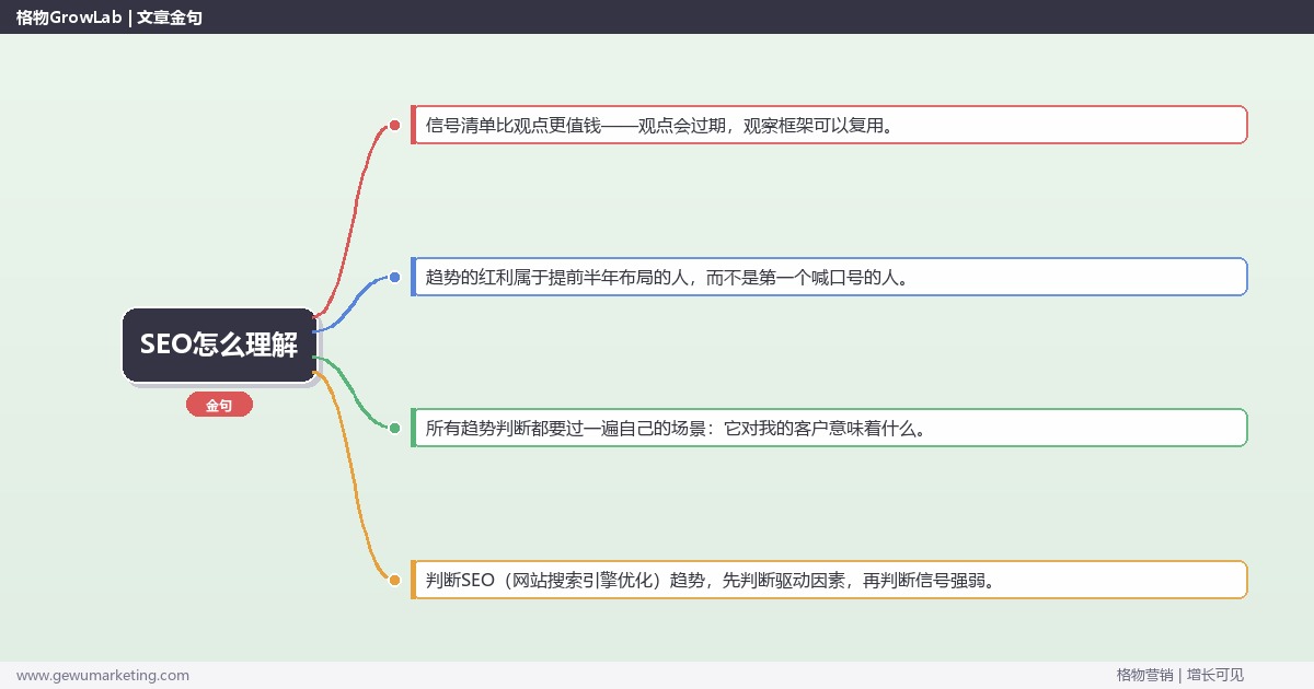 SEO怎么理解：趋势研判与应对策略（信号+场景+决策框架）