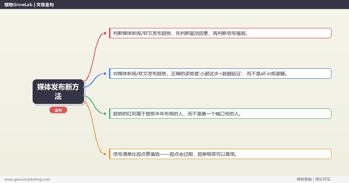 媒体发布新方法：趋势研判与应对策略（信号+场景+决策框架）