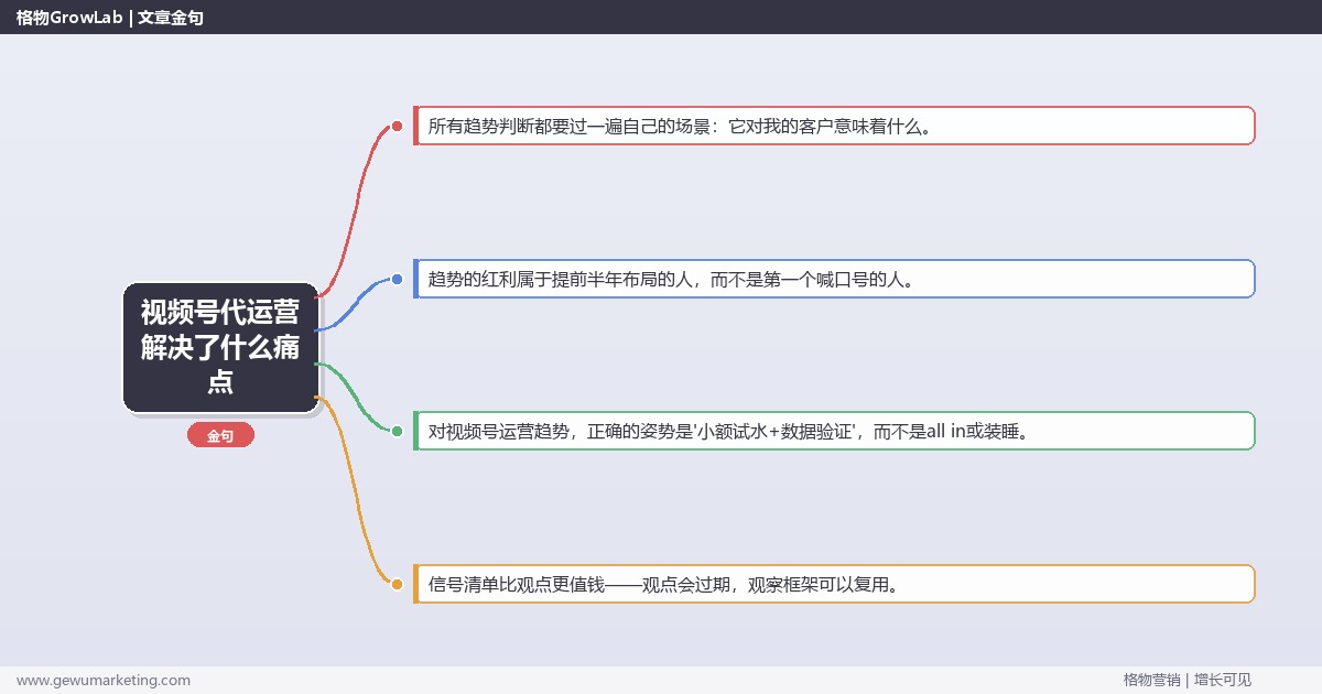 视频号代运营解决了什么痛点：趋势研判与应对策略（信号+场景+决策框架）