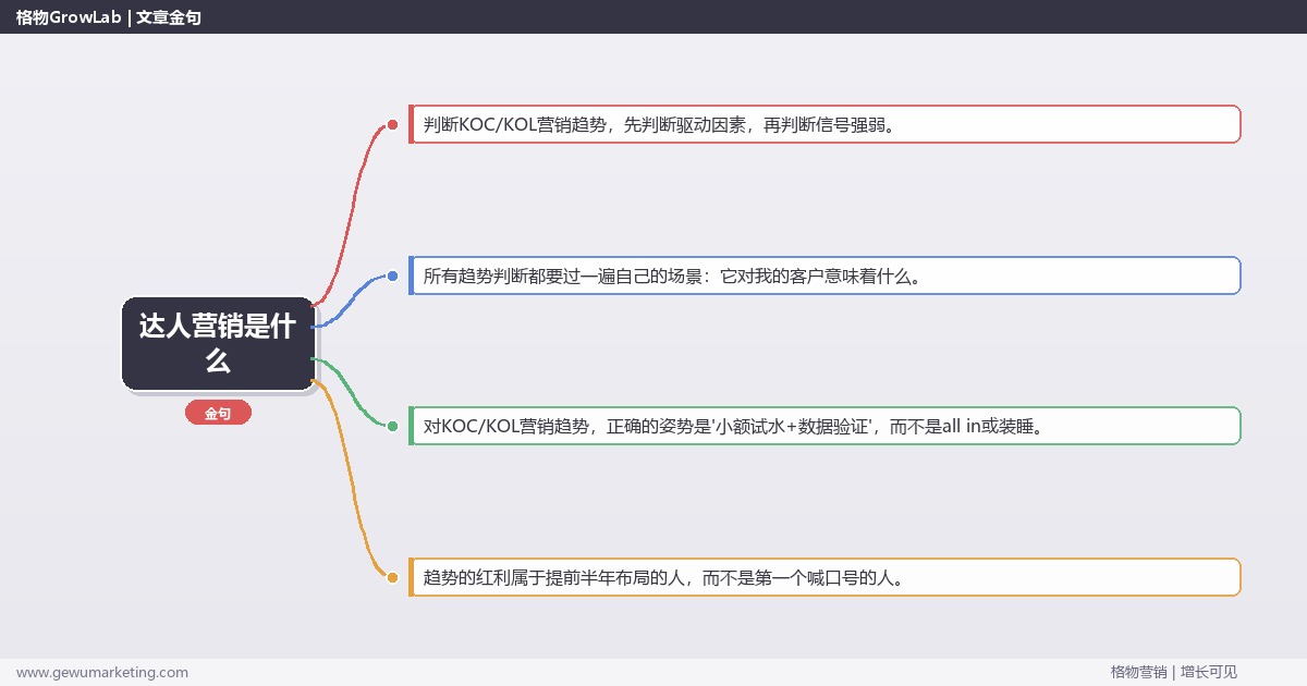 达人营销是什么：趋势研判与应对策略（信号+场景+决策框架）