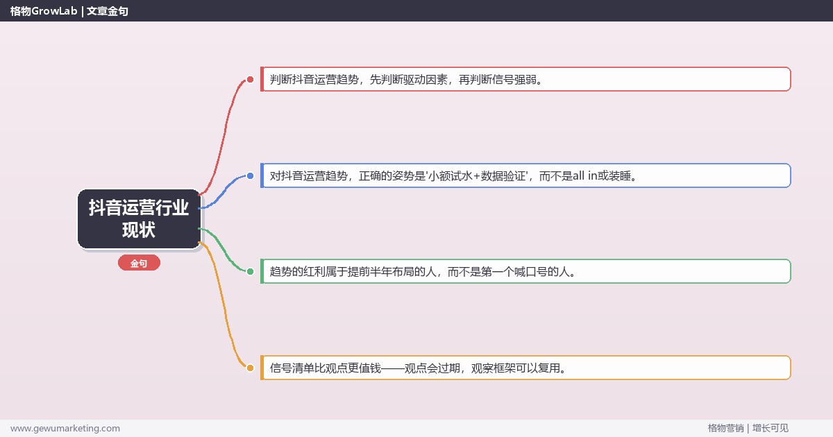 抖音运营行业现状：趋势研判与应对策略（信号+场景+决策框架）