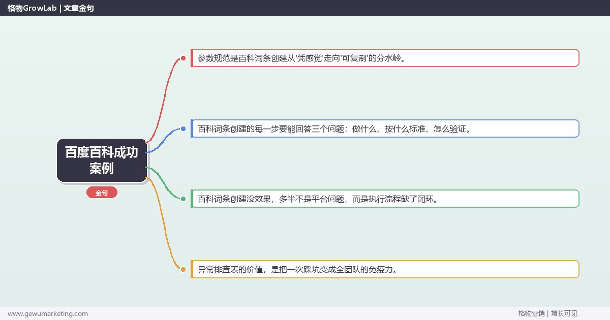 百度百科成功案例：从0到1的完整落地执行手册（步骤/参数/工具/排查）