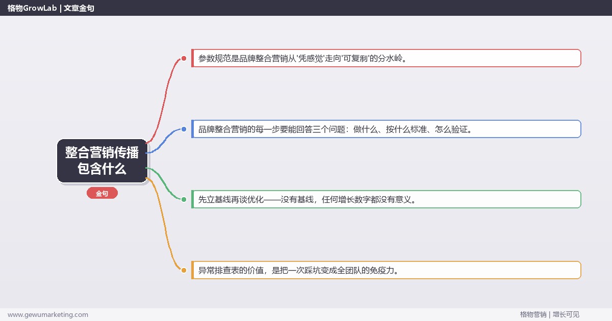 整合营销传播包含什么：从0到1的完整落地执行手册（步骤/参数/工具/排查）