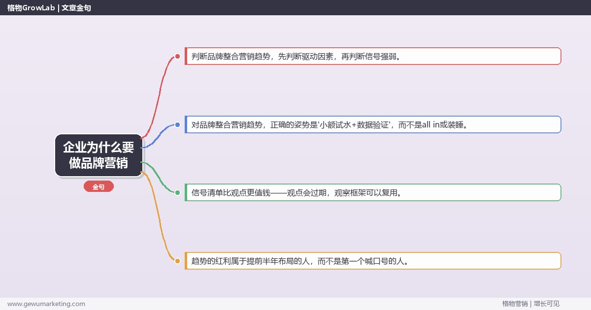 企业为什么要做品牌营销：趋势研判与应对策略（信号+场景+决策框架）