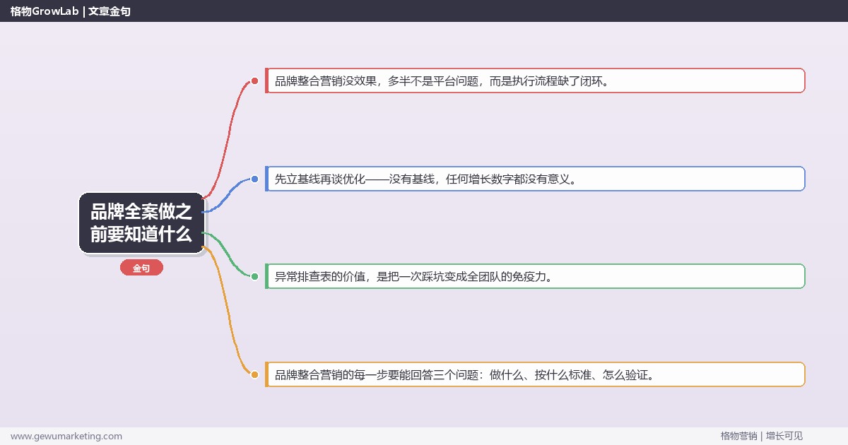 品牌全案做之前要知道什么：从0到1的完整落地执行手册（步骤/参数/工具/排查）
